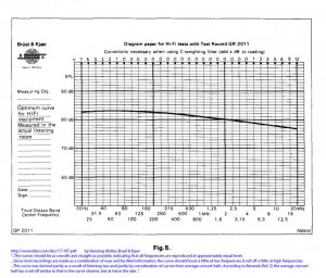 Bruel amp Kjaer Frequency Target Curve with text_zpsb1d6hrue.jpg