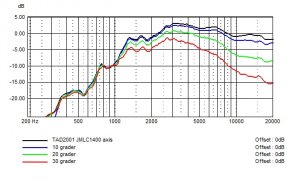 TAD2001 JMLC1400 spredning.jpg