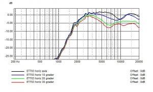 ET703 horizontal slot spredning.jpg