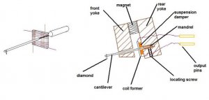 mccartridgediagram.jpg