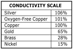 Conductivity Scale.jpg