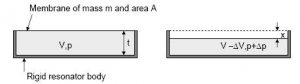 membrane-resonator.jpg