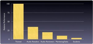 ListenerPerformance (Medium).jpg