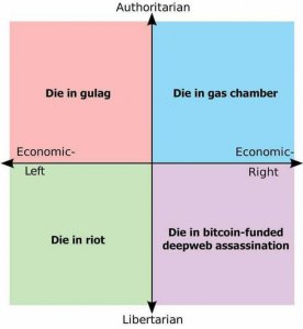 politicalcompass.jpg