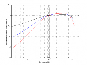 equal_loudness_normalised_zoom.png