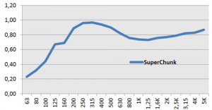 superchunk_tekdata_500.png