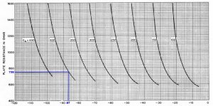 300B Plate Resistance vs Grid Voltage.jpg