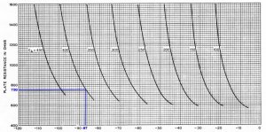 300B Plate Resistance vs Grid Voltage.jpg