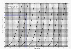300B Current VS Grid voltage.jpg