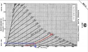 Plate voltage Grid voltage plate curren 801A.jpg