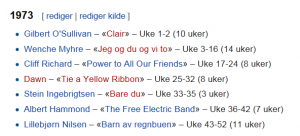 2017-11-25 02_06_39-Liste over førsteplasser på den norske singellista – Wikipedia - Interne.png