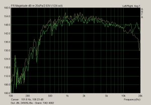 thumbnail_Comparison%20frequency%20JBL%202450SL%20Be%20and%20TAD%204002%2024%20oct.jpg