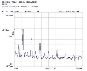 td160_motor_vibration_asis.JPG
