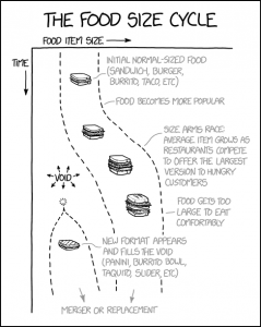 the_food_size_cycle.png