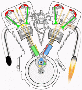 Harley davidson engine.gif