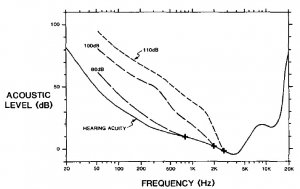 Figure850HzMaskingThreshold.jpg