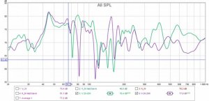 Venstre og høyre kanal 20-1000hz_All SPL.jpg