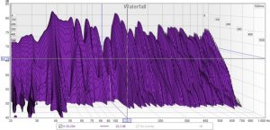 Høyre 20-1000hz_Waterfall.jpg