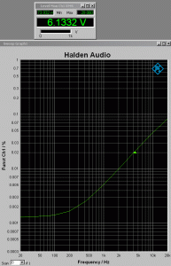 Halden Audio THD+N freq.gif