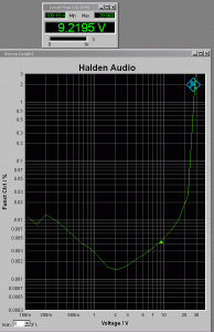 Halden Audio THD+N volt.gif