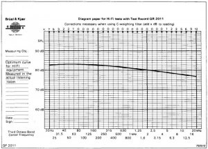 Optimum freq curve, Brüel&Kjær.jpg