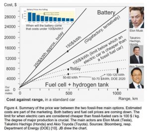 hydrogen vs electric price.jpg