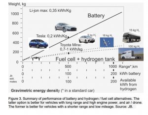 hydrogen vs electric weight and range.jpg