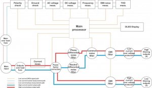 gordian block diagram.jpg