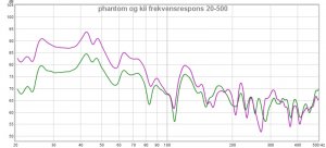 phantom og kii frekvensrespons 20-500.jpg