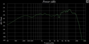 H2 mic150cm center ekkofritt fra 600hz.jpg