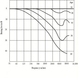 79dcc9f3_hearingrange.jpeg