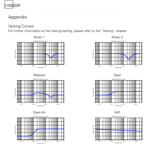 Lyngdorf voicing curves.png