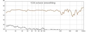 Beste forsølk distortion.jpg