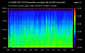 Vhs recording TDK HS NOS Duran bilde.png