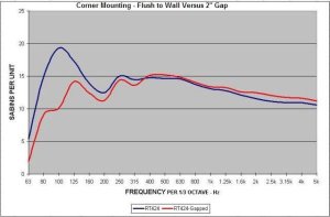 Corner_RT424-vs-Gap-600.jpg