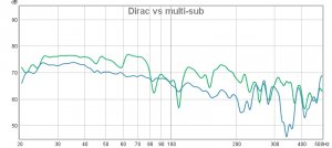 dirac vs multi-sub.jpg