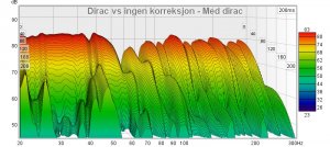 Dirac vs ingen korreksjon - Med dirac.jpg