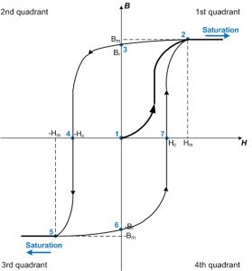 B-H-Curve.jpg