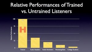 Trained+vs+UnTrained+Performance2.jpg