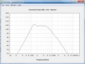Inlow 100Hz LB7 Acoustic Power 1pi.jpg