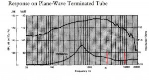 JBL 2426 impedance plain wave.jpg