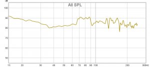 07.11.2018 Audyssey2 All SPL.jpg
