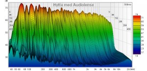 Hytta med Al.jpg