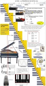 piano frekvens.jpg