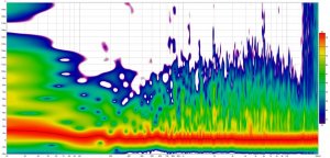 Spectrogram en høyttaler.jpg