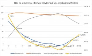 THD og støy estimater 100db refereanse.JPG