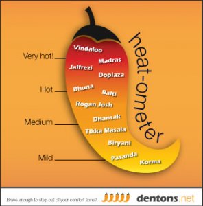 Dentons.Heat-ometer.V2.jpg