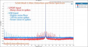 Schiit Modi 3 DAC Jitter Measurement.jpg