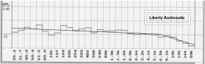 Gradient Revolution In room response.jpg