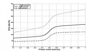 errerrate vs phasenoise.jpg